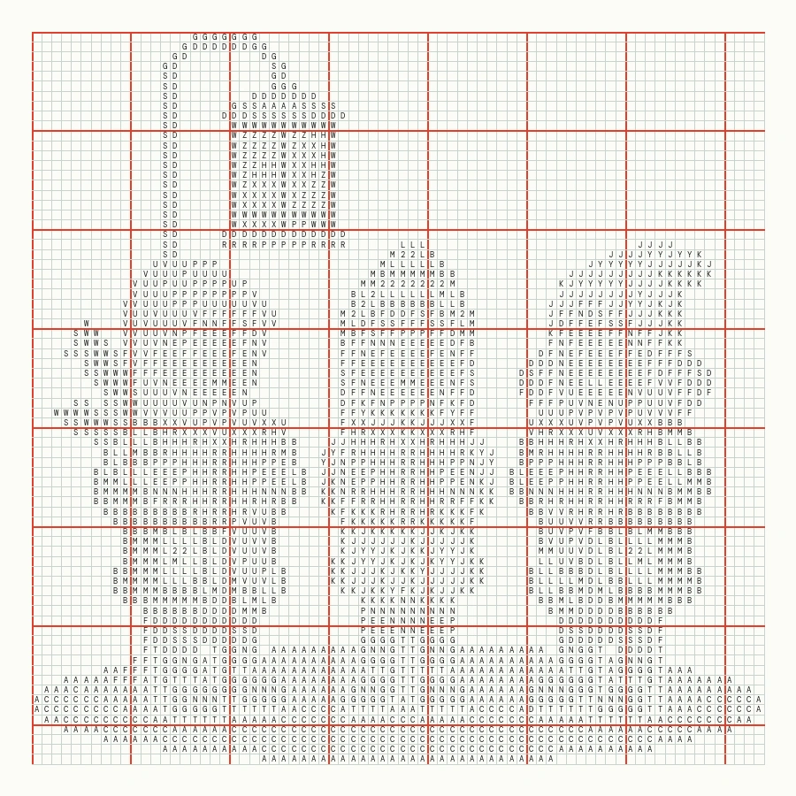 Symbol chart