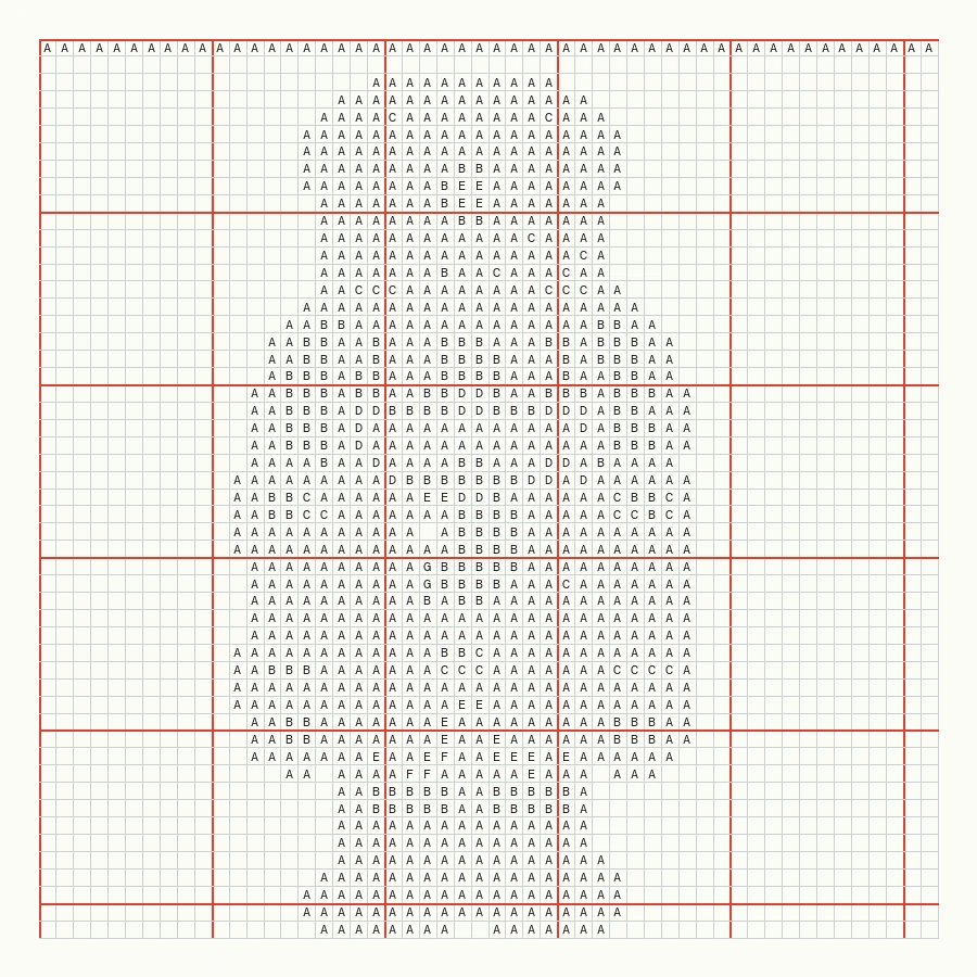 Symbol chart